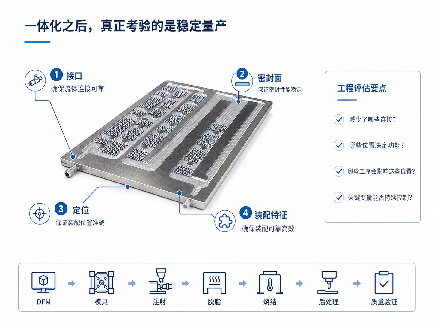 AI + MIM：液冷零件1.png